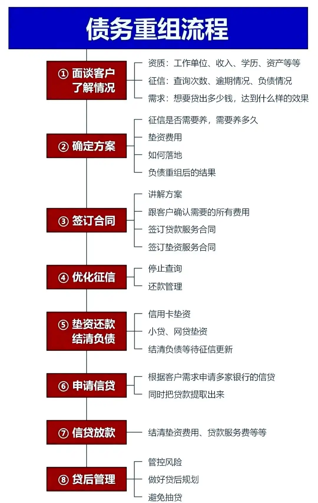 在港闸，中小企业也可以债务重组吗？